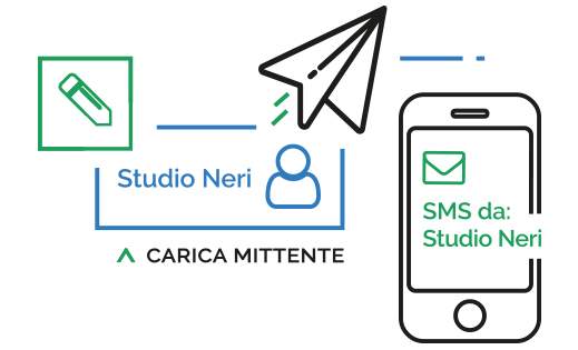 PERSONALIZZA IL MITTENTE dei tuoi SMS