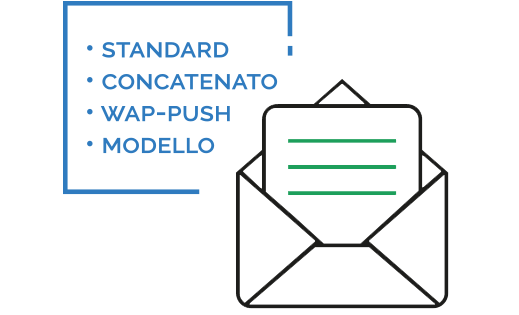 6 modalità di invio SMS