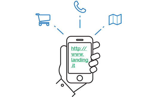 Aumenta l'engagement con SMS link e landing