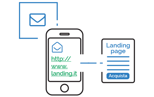 SMS LINK E LANDING PAGE