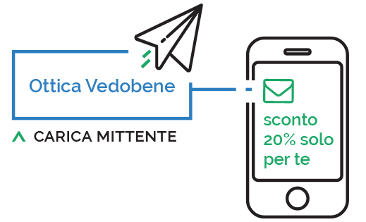 SMS marketing: personalizza il mittente